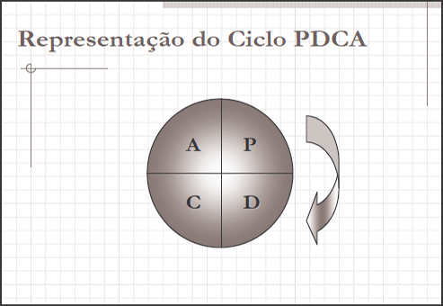 ciclo_pdca